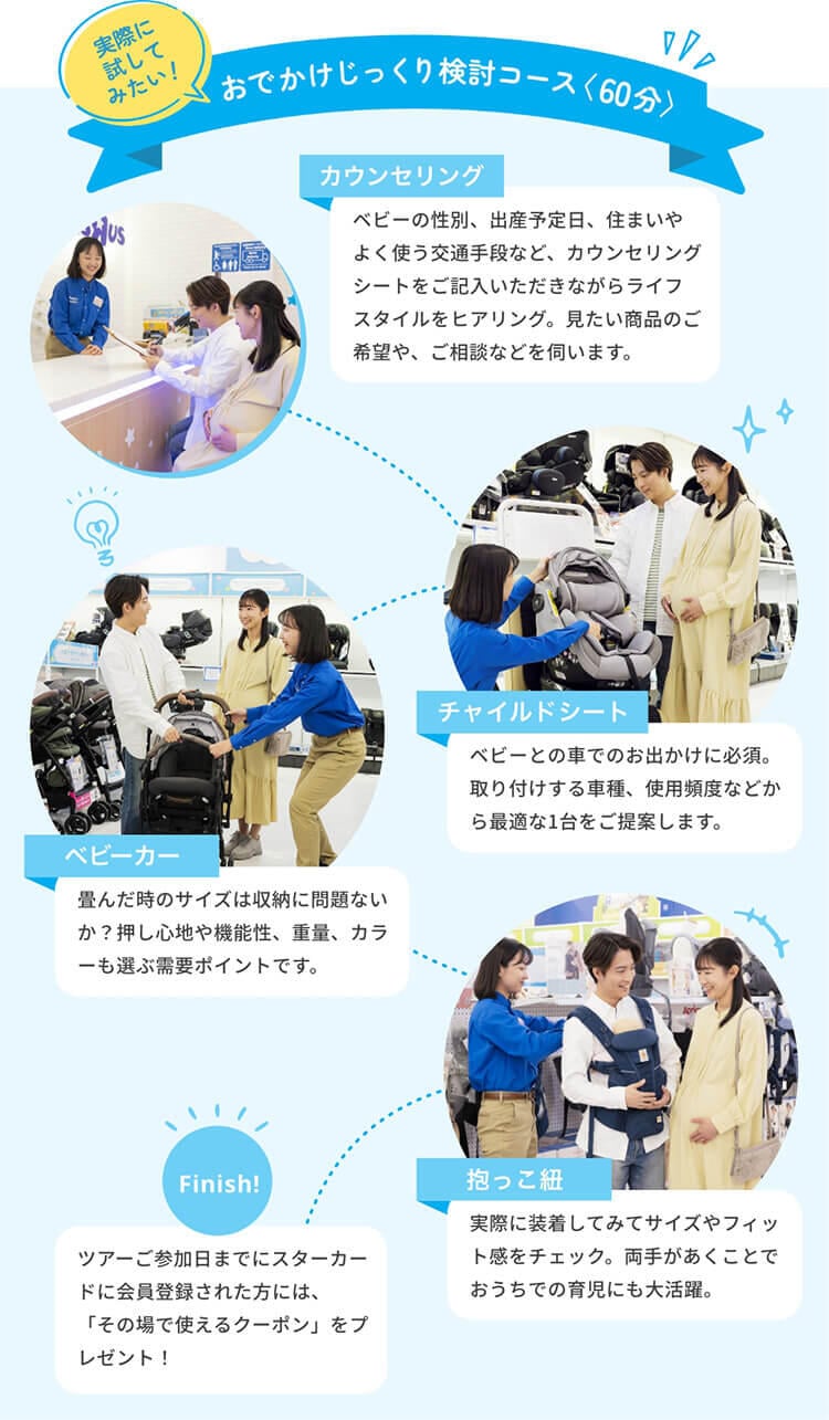 モデルコース：おでかけじっくり検討コース(60分) 行程1：カウンセリング。ベビーの性別、出産予定日、住まいやよく使う交通手段など、カウンセリングシートをご記入いただきながらライフスタイルをヒアリング。見たい商品のご希望や、ご相談などを伺います。カウンセリングが終わったら、アドバイザーと店内を回ります。 行程2：チャイルドシートお試し。ベビーとの車でのお出かけに必須。取り付けする車種、使用頻度などから最適な1台をご提案します。 行程3：ベビーカーお試し。畳んだ時のサイズは収納に問題ないか？押し心地や機能性、重量、カラーも選ぶ需要ポイントです。 行程4：抱っこ紐お試し。実際に装着してみてサイズやフィット感をチェック。両手があくことで おうちでの育児にも大活躍。 ツアー終了！：ツアーご参加日までにスターカードに会員登録された方には、「その場で使えるクーポン」をプレゼント！