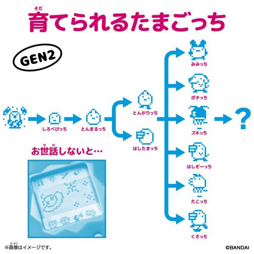 【予約受付商品】Original Tamagotchi オリジナルたまごっち Caramel Nuts キャラメルナッツ【出荷予定日：2026年7月11日】