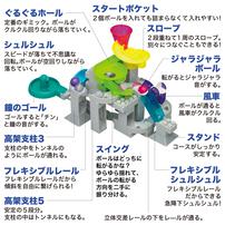 コロコロコースターFLEX+ スタンダードセット