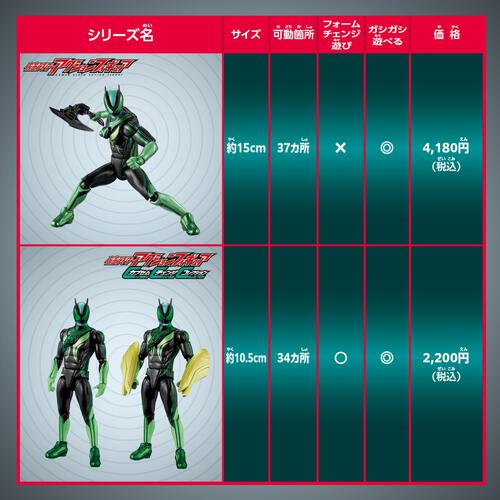 仮面ライダーアクションフィギュア カプセムチェンジコレクション 仮面ライダーゼッツ エスプリムセット クリスマスプレゼント 3歳 4歳 5歳