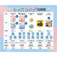 【オンライン限定】リアルキッズカメラ ピンク 最大200万画素 シリコンカバー付 ミニゲーム かわいいフレーム コンパクト 簡単 こども デジカメ トイザらス限定