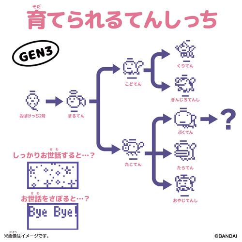 Original Tamagotchi オリジナルたまごっち Angel Cake エンジェルケーキ