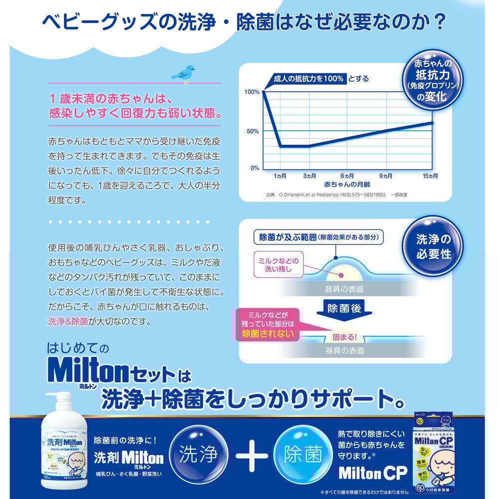 ミルトン はじめてのMiltonセット 【ベビーグッズ除菌・洗浄 哺乳瓶