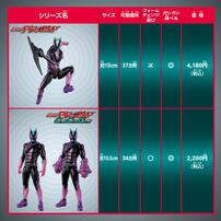 仮面ライダーアクションフィギュア カプセムチェンジコレクション 仮面ライダーゼッツ パラダイムセット