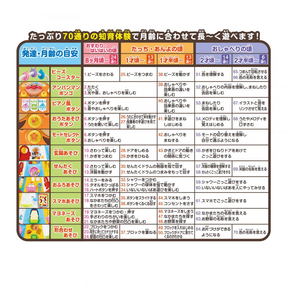 未開封/新品未使用 アンパンマン おうたいっぱい♪ おおきなよくばりボックス アガツマ アンパンマン おうたいっぱい♪おおきなよくばりボックス