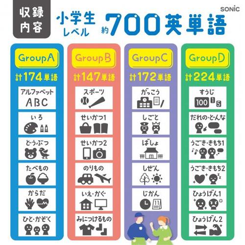 【SONiC】ピコトレ 英単語700 小学生レベル 1日5分 音でそだてる英語耳 ライトブルー