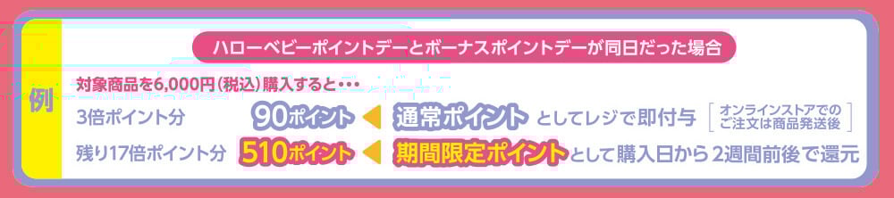 例：ハローベビーポイントデーとボーナスポイントデーが同日だった場合、ボーナスポイントデーで適用される3倍ポイント分は通常ポイントとして付与。残り17倍ポイント分は期間限定ポイントとして、購入日から2週間前後で還元されます。